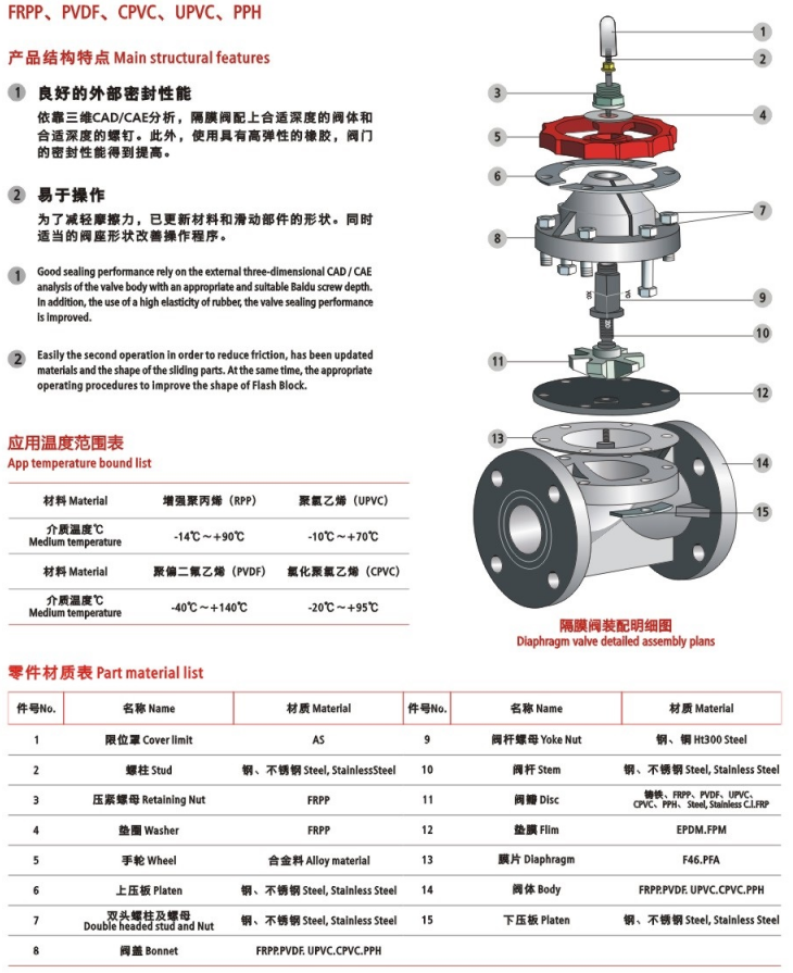 G41F塑料隔膜閥部件說明書